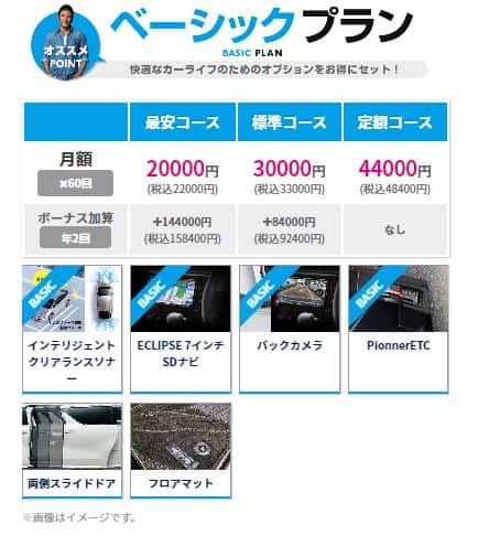 リースナブル ベーシックプラン