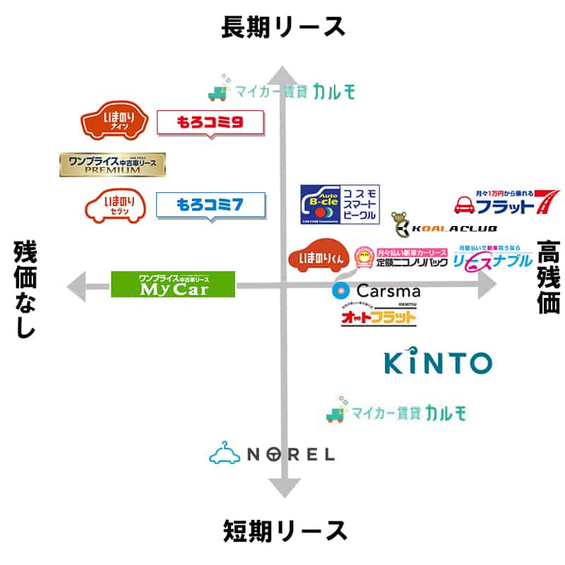 マイカーリースの分布図